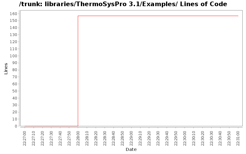 libraries/ThermoSysPro 3.1/Examples/ Lines of Code